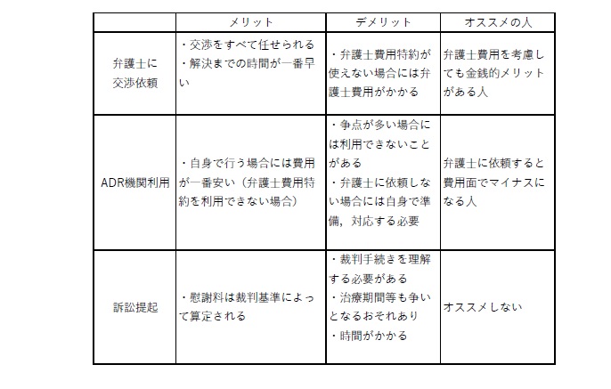 交通事故で通院４か月した場合の慰謝料の相場と３つの増額方法を解説