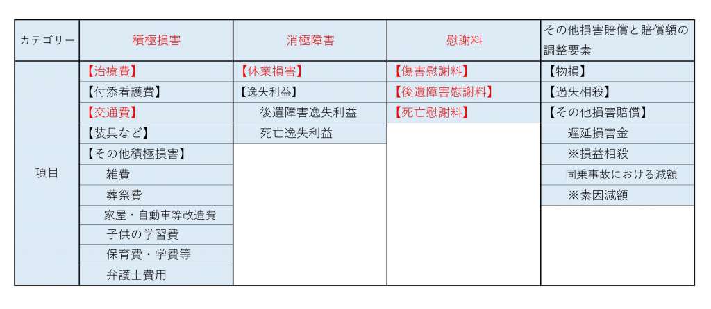 もらい事故の慰謝料はどの程度もらえるの 不安なときにすべきこと