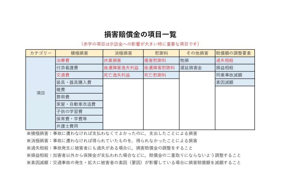 交通事故で脳挫傷と診断され後遺症が 後遺障害等級や慰謝料を解説