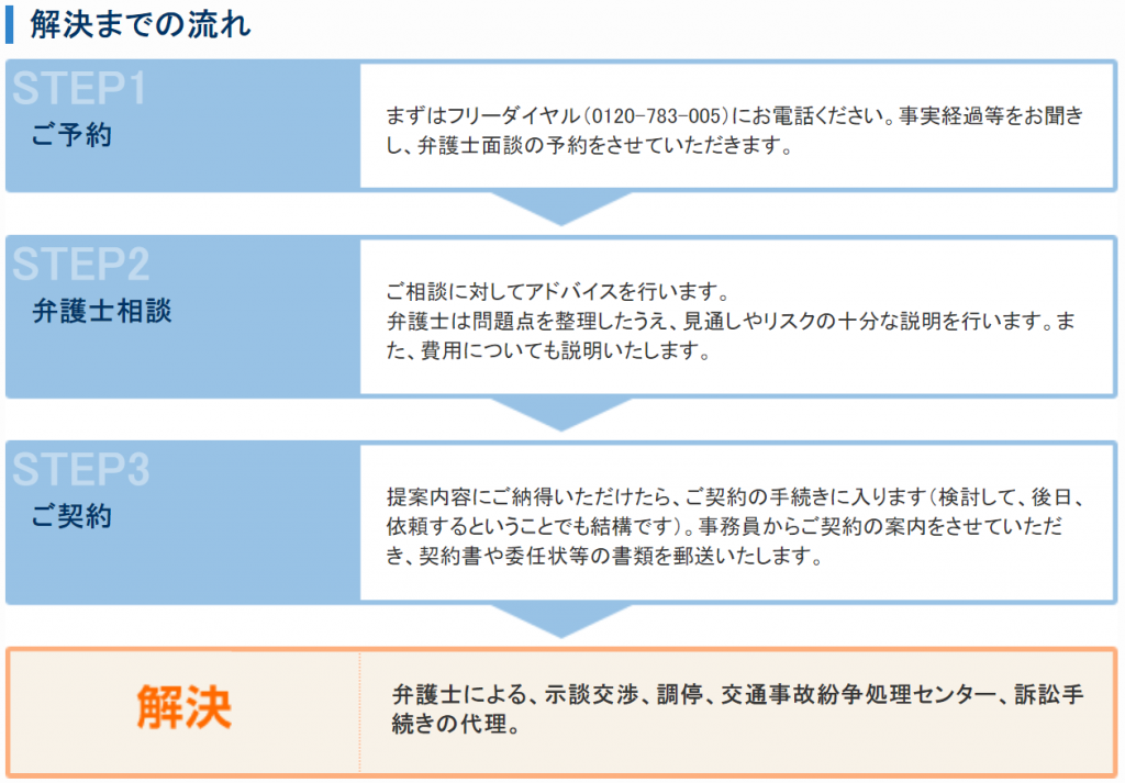 交通事故の弁護士への相談は早くて損なし 適切なタイミングを解説