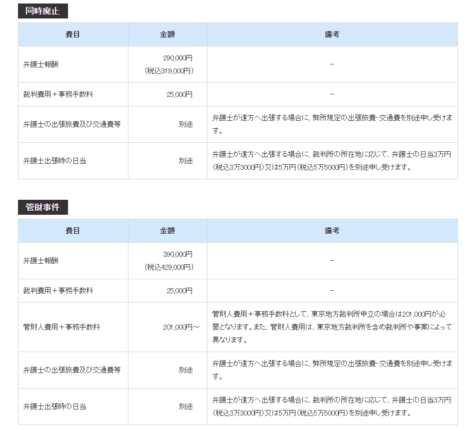 自己破産の費用はいくらかかるの 目安や気になる支払い方法まで解説