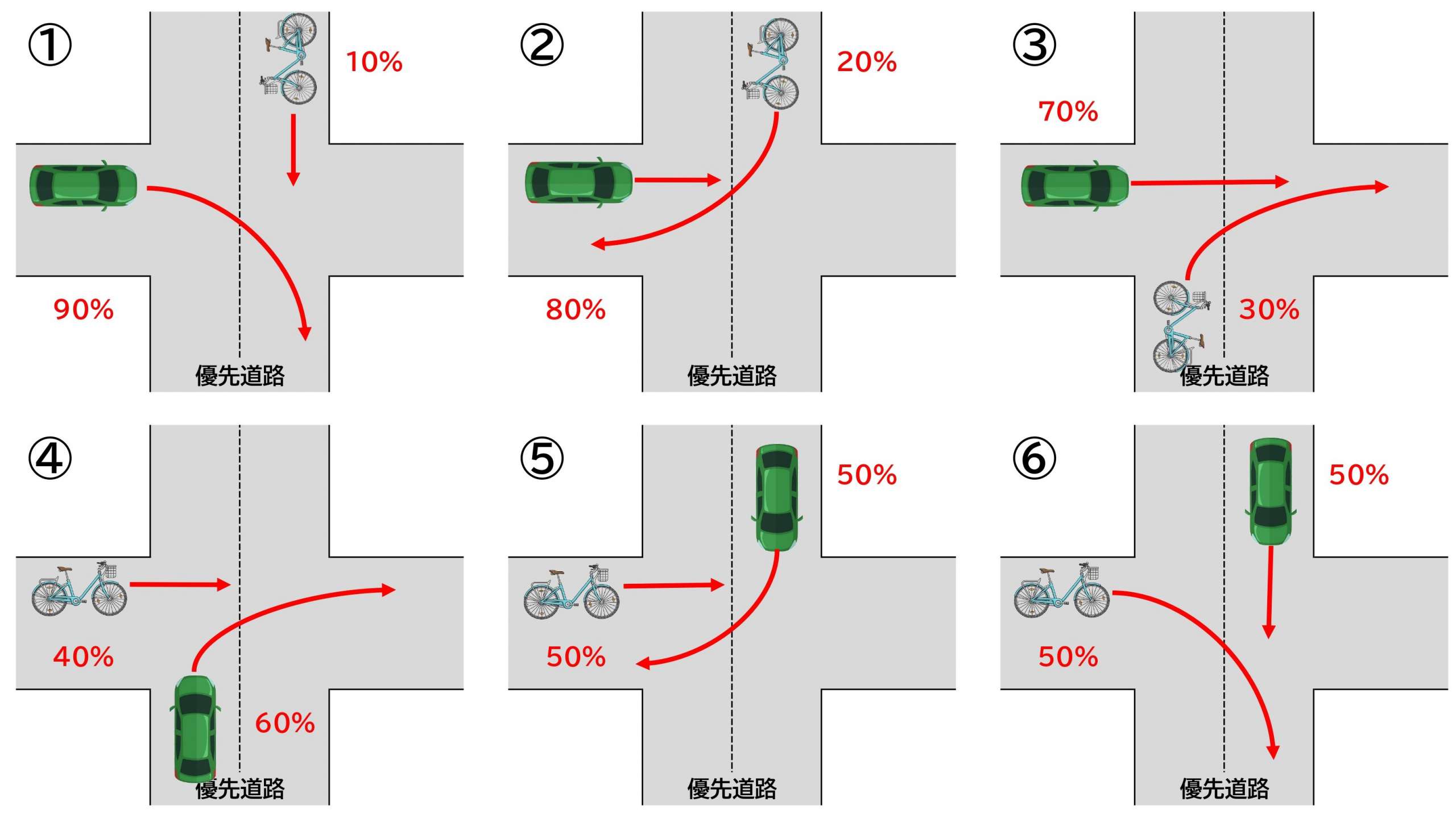 横断歩道のない交差点 自転車 優先