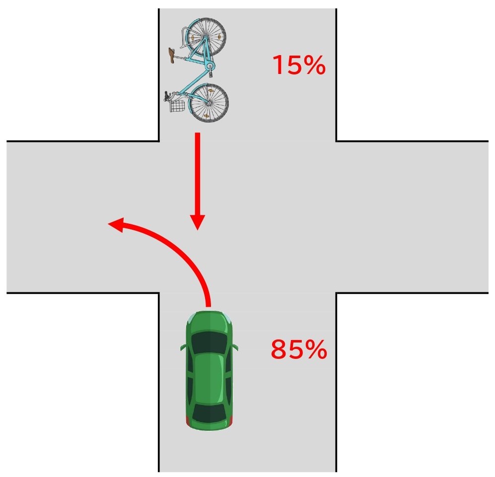 自転車も過失が問われる 自転車と車の事故の過失割合を状況別に図解