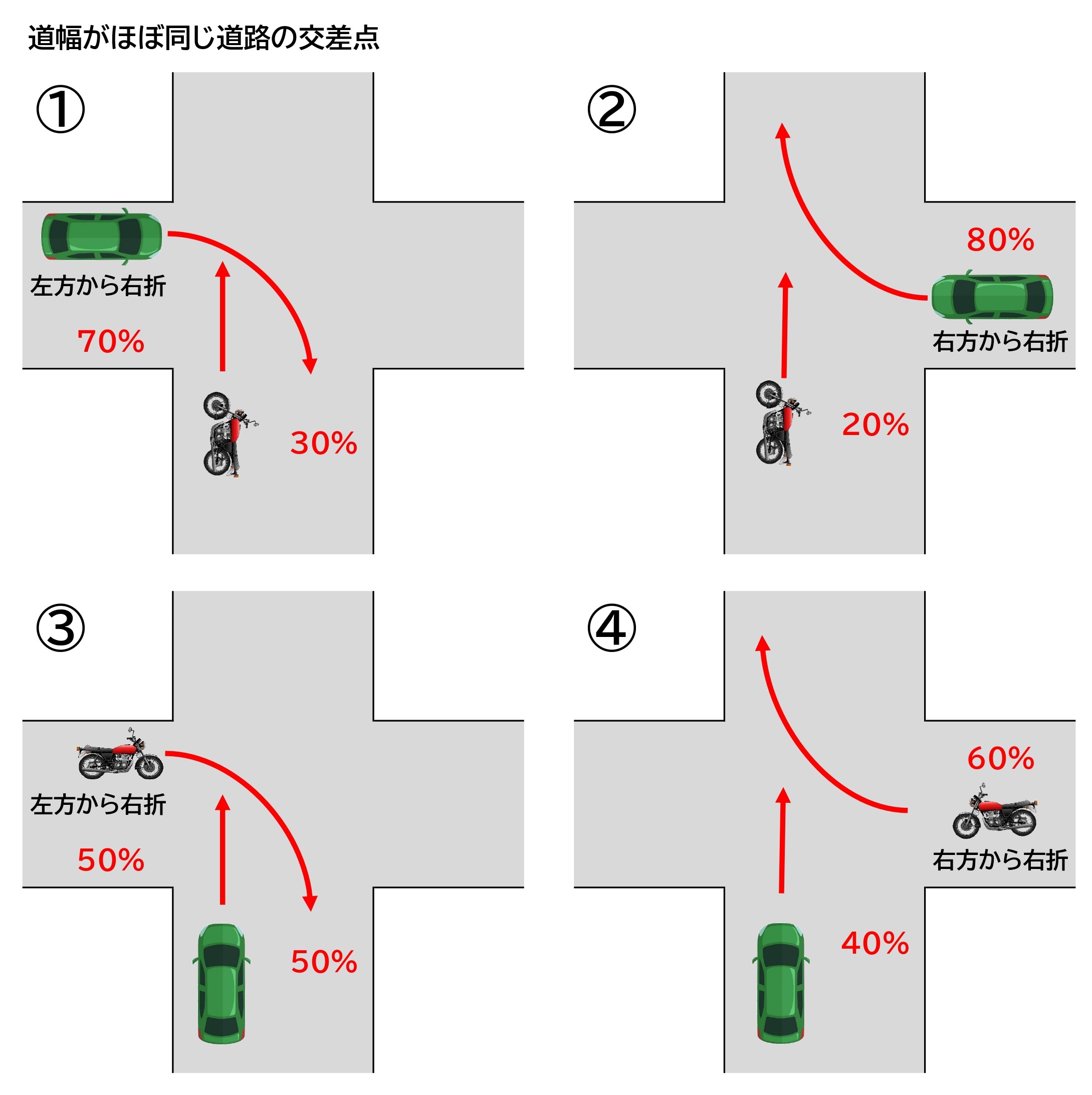 原付と自転車 直進道路 過失割合