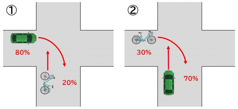 車 自転車 事故 過失 割合